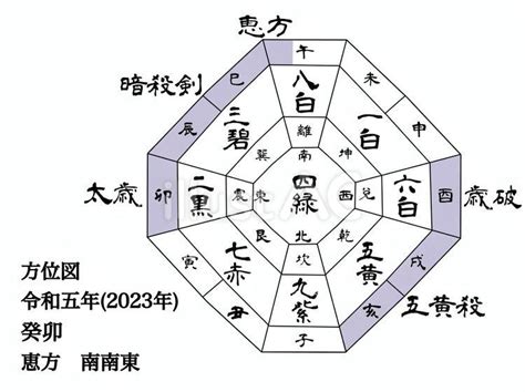 2023 方位 風水|【九星気学】2023年の吉方位！運気がアップする開。